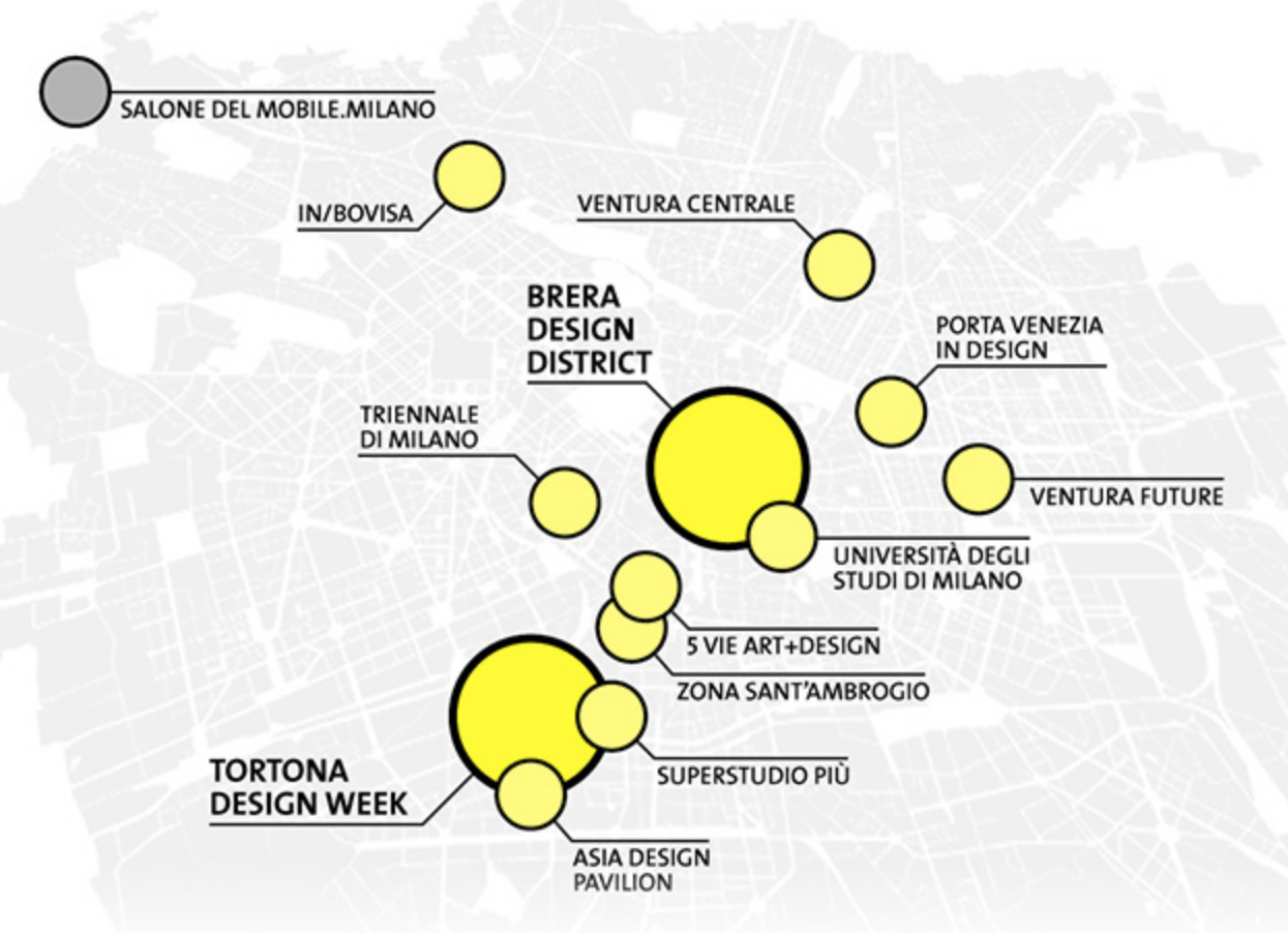 Milan Design District Milan Design Week Milan Design Guide