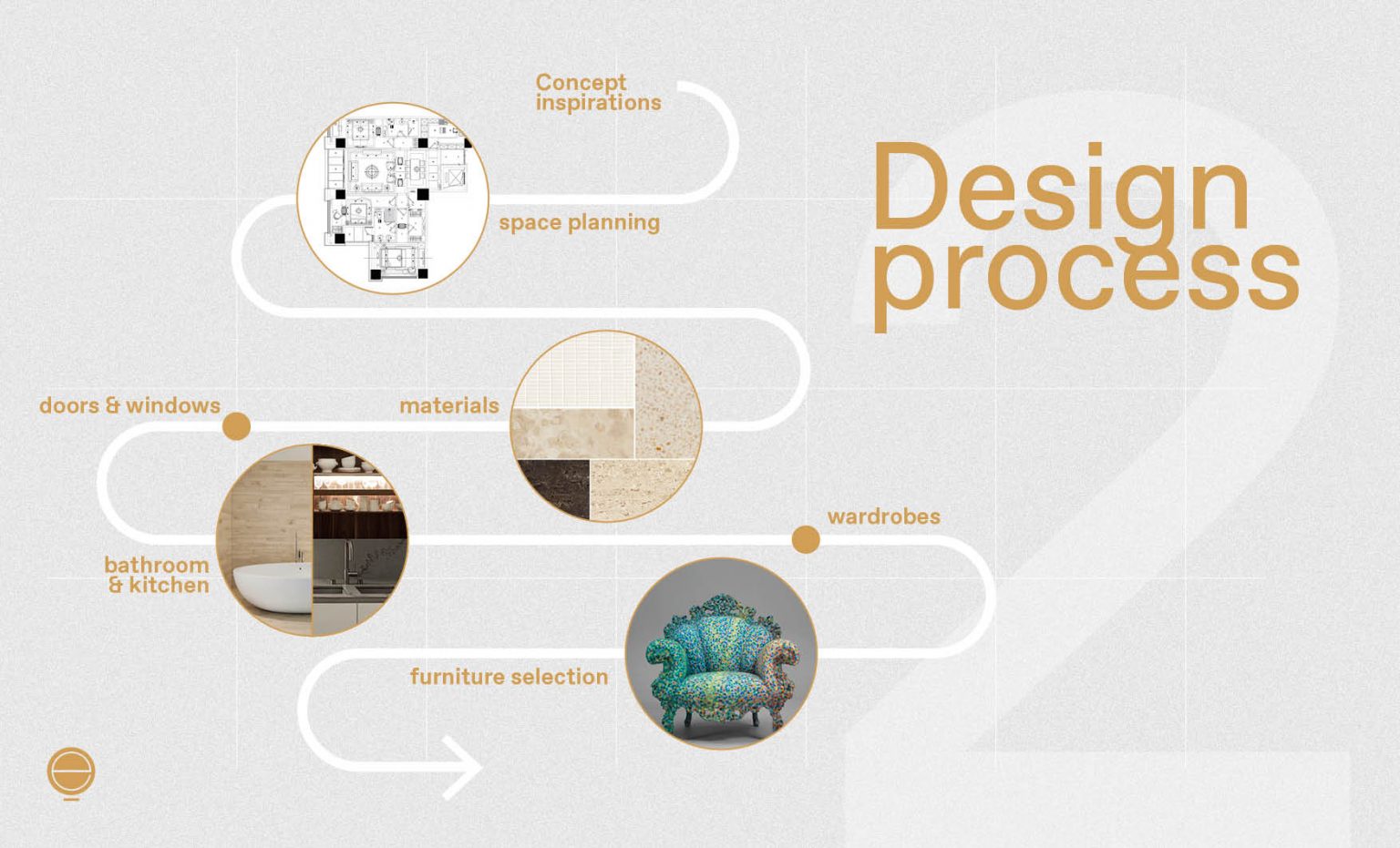 interior design process presentation